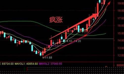 最近大涨的股票有哪些龙头股_https://www.shshucaipeisong.com_上交所_第1张