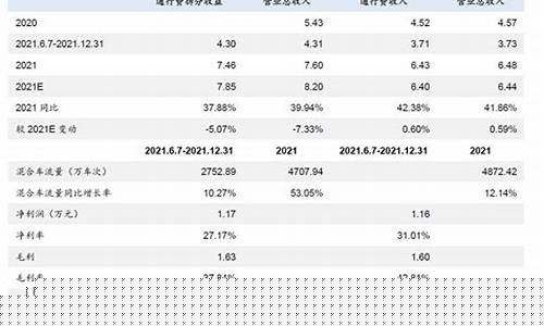 买2万元REITs能赚多少钱(买第一波reits一定赚钱吗)_https://www.shshucaipeisong.com_创业板_第1张