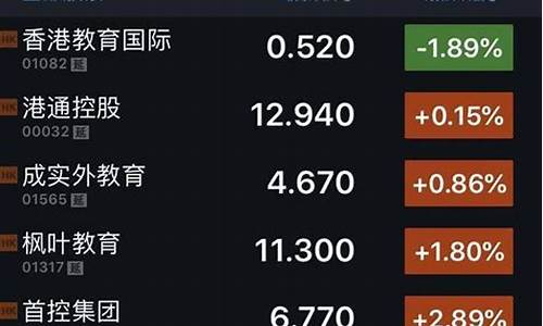 教育板块股票行情(教育板块 股票)_https://www.shshucaipeisong.com_深交所_第1张