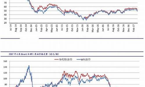 国际原油价格最新价格(国际原油价格最新行)_https://www.shshucaipeisong.com_创业板_第1张