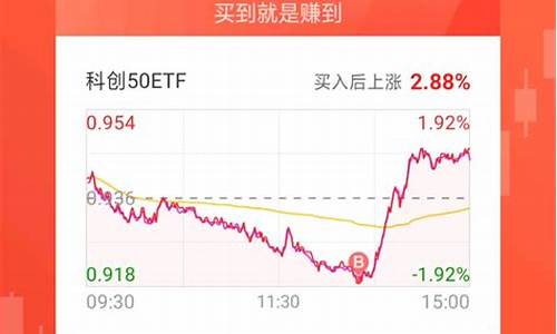 科创50股吧东方财富(科创50 股吧)_https://www.shshucaipeisong.com_上交所_第1张