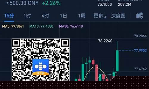 2023什么会暴涨(2023什么会暴涨2023年会出现什么)_https://www.shshucaipeisong.com_深交所_第1张