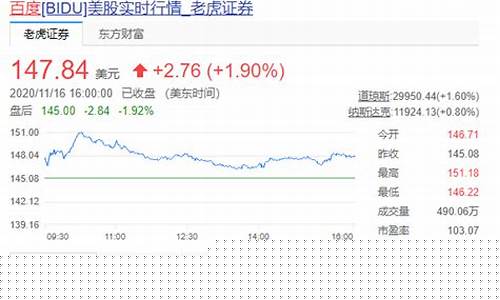 百度股票(百度股票 美股)_https://www.shshucaipeisong.com_北交所_第1张