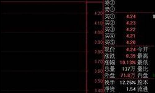几乎100胜率选股公式中信(胜率最高的选股公式)_https://www.shshucaipeisong.com_上交所_第1张