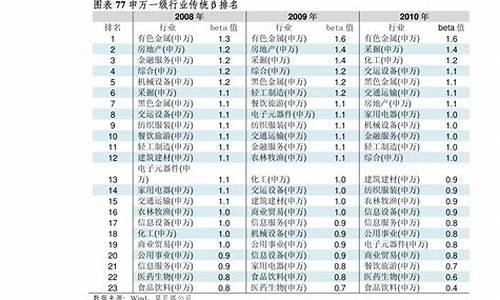 固态电池股票龙头股有哪些(固态电池龙头股票一览表)_https://www.shshucaipeisong.com_北交所_第1张