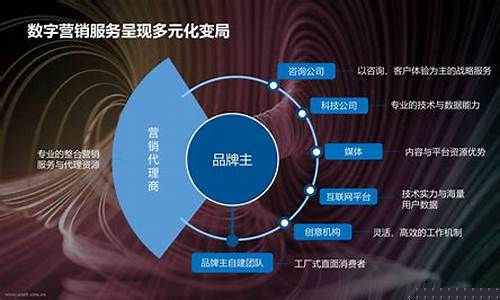 数字化营销未来的发展趋势是什么(数字化营销现状与趋势)_https://www.shshucaipeisong.com_创业板_第1张
