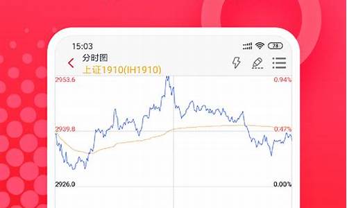 安卓看期货(手机看期货)_https://www.shshucaipeisong.com_科创板_第1张