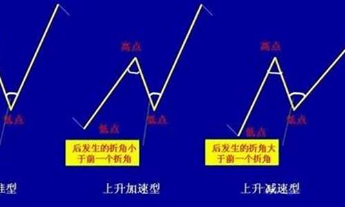 八大涨停板战法(涨停八大战法视频)_https://www.shshucaipeisong.com_创业板_第1张