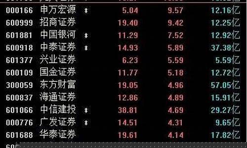 创业板股票代码以什么开头(创业板股票代码是几开头)_https://www.shshucaipeisong.com_创业板_第1张