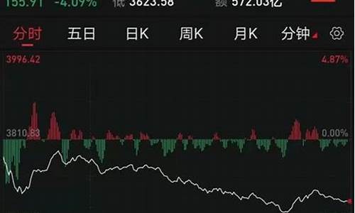 今天股票为什么大跌暴跌(今天股票为什么大跌暴跌原因)_https://www.shshucaipeisong.com_北交所_第1张