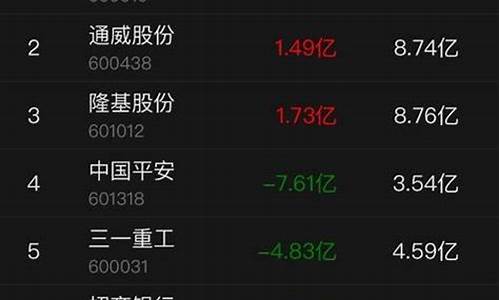深股通的股票包括什么(深股通的股票范围)_https://www.shshucaipeisong.com_科创板_第1张