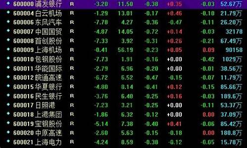 300开头股票大全名称(300开头股票是什么)_https://www.shshucaipeisong.com_上交所_第1张