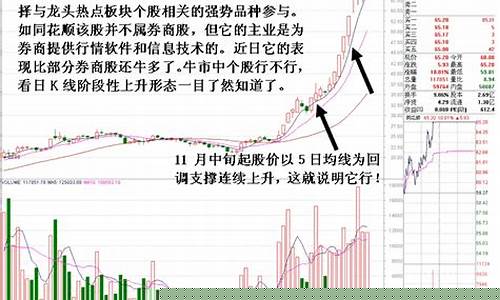 最强势的股票(最强势的股票走势是不是一直在10日均线上面)_https://www.shshucaipeisong.com_北交所_第1张