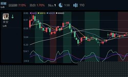 现在的炒股软件哪个好(现在比较好的炒股软件)_创业板_第1张_财经网 现在的炒股软件哪个好(现在比较好的炒股软件)_https://www.shshucaipeisong.com_创业板_第1张