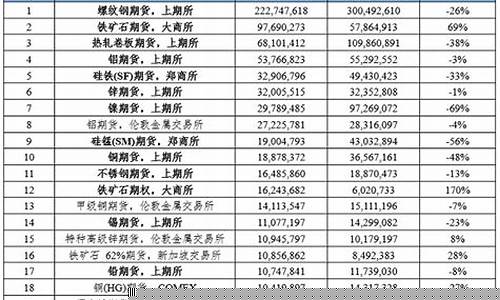有多少期货(有多少期货活跃账户)_https://www.shshucaipeisong.com_深交所_第1张