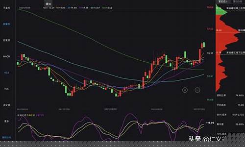 筹码分布图集中度怎么看(筹码图集中度是什么意思)_https://www.shshucaipeisong.com_科创板_第1张