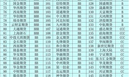 北京市期货公司排名(十大期货公司排名)_https://www.shshucaipeisong.com_北交所_第1张