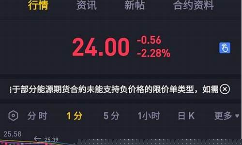 期货延迟交易(期货延迟交易什么意思)_https://www.shshucaipeisong.com_创业板_第1张