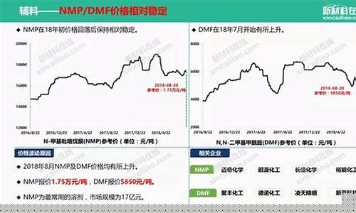 国际锂电池价格走势图(国际锂电池价格走势图最新)_https://www.shshucaipeisong.com_北交所_第1张