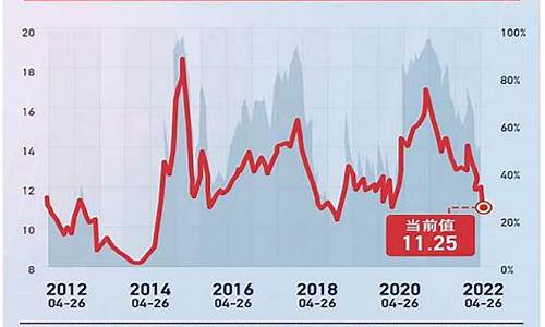 沪深300指数基金哪个好(沪深300指数基金哪支好)_https://www.shshucaipeisong.com_创业板_第1张