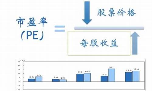 市盈率大于50说明什么(市盈率高好还是低好)_https://www.shshucaipeisong.com_上交所_第1张