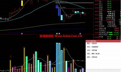 如何看懂成交量指标(怎么样看成交量指标)_https://www.shshucaipeisong.com_上交所_第1张