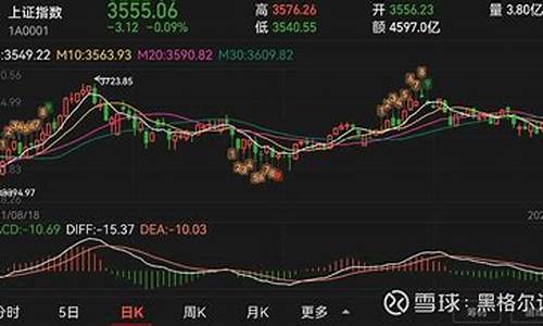 昨天股市上证指数(昨天股市上证指数行情)_https://www.shshucaipeisong.com_上交所_第1张