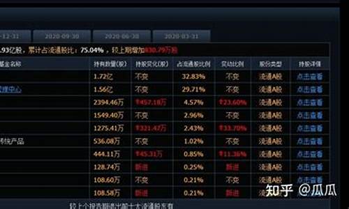10大流通股东可以随便卖吗(10大流通股东减持要公告吗)_https://www.shshucaipeisong.com_创业板_第1张