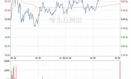 中国船舶工业的股票代码(中国船舶重工股票)_https://www.shshucaipeisong.com_科创板_第1张