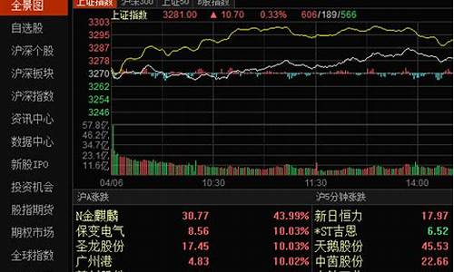 300014东方财富(300014东方财富网股吧)_https://www.shshucaipeisong.com_上交所_第1张