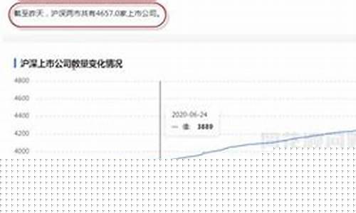 上市公司可以用股民的钱吗(上市公司可以用股民的钱吗现在)_https://www.shshucaipeisong.com_上交所_第1张