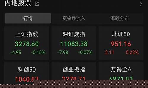 开盘 a股三大指数低开的原因(开盘 a股三大指数低开的原因有哪些)_https://www.shshucaipeisong.com_深交所_第1张