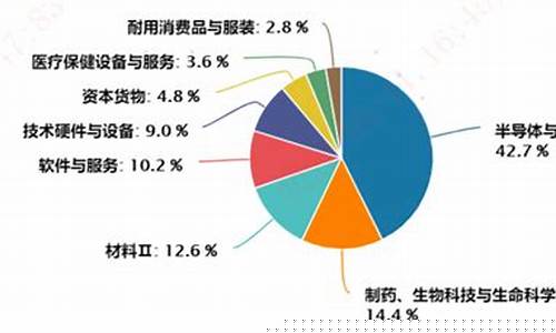 科创50科创100区别(科创50啥意思)_https://www.shshucaipeisong.com_北交所_第1张