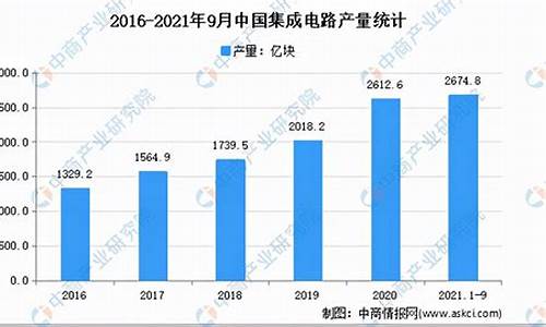 2023年芯片行情(2023年芯片行情怎么样了)_https://www.shshucaipeisong.com_上交所_第1张