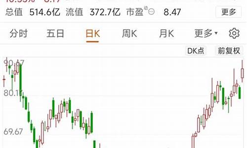 2023年翻10倍股票(2022年可能翻倍的股票)_https://www.shshucaipeisong.com_科创板_第1张