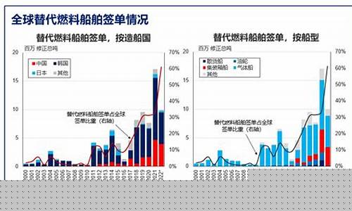 克拉克森船舶数据(克拉克森船厂排名)_https://www.shshucaipeisong.com_上交所_第1张
