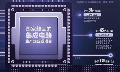 半导体芯片龙头股代码(半导体芯片材料龙头股)_https://www.shshucaipeisong.com_创业板_第1张