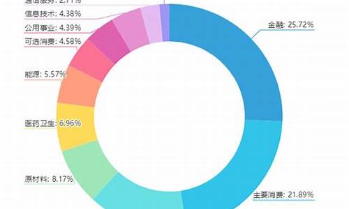 2023上证50成分股最新(2023年上证50成分股一览表)_https://www.shshucaipeisong.com_深交所_第1张