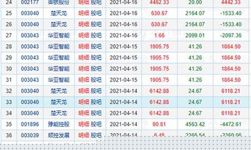 最新妖股名单(妖股一览)_https://www.shshucaipeisong.com_科创板_第1张