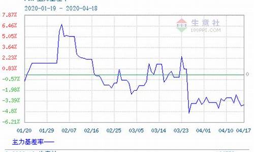 期货pta1709行情(pta1809期货行情)_https://www.shshucaipeisong.com_深交所_第1张