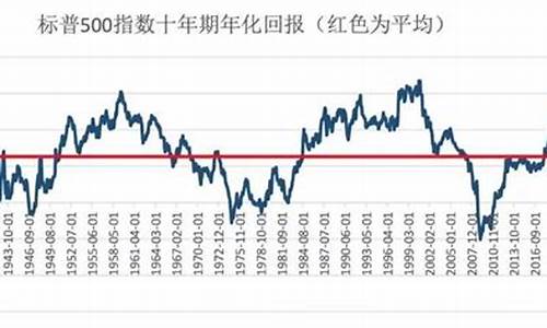 怎么看标普500期货(标普500看跌期权怎么买)_https://www.shshucaipeisong.com_北交所_第1张