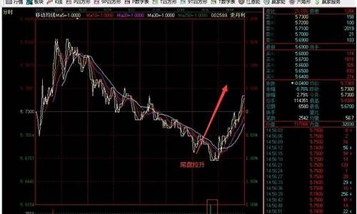 下午拉升的股票第二天怎样(下午拉升的股票第二天怎样买入)_https://www.shshucaipeisong.com_创业板_第1张