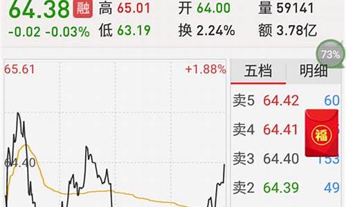 初次买股票的步骤(普通人建议炒股吗)_https://www.shshucaipeisong.com_上交所_第1张