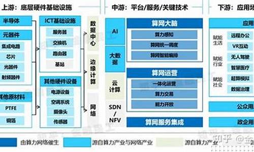 智能芯片算力龙头股(算力芯片的特点)_https://www.shshucaipeisong.com_创业板_第1张