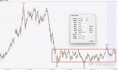 期货U型(期货u型战法)_https://www.shshucaipeisong.com_上交所_第1张