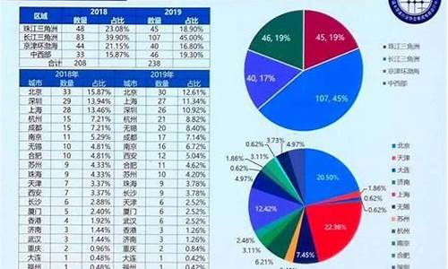 中国芯片公司排名前十税收多少(中国芯片上市公司排名前十)_上交所_第1张_财经网 中国芯片公司排名前十税收多少(中国芯片上市公司排名前十)_https://www.shshucaipeisong.com_上交所_第1张