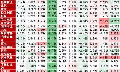 历年股市行情一览表(历年股市行情一览表图)_https://www.shshucaipeisong.com_科创板_第1张