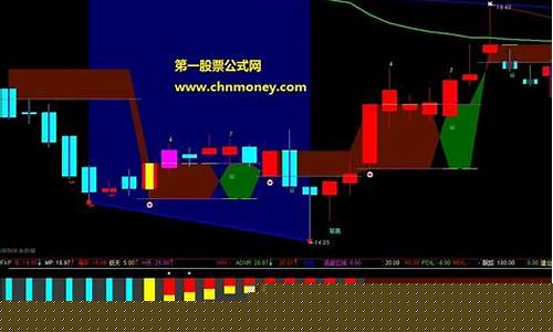 什么是无穷成本均线(股票无穷成本均线怎么设置)_深交所_第1张_财经网 什么是无穷成本均线(股票无穷成本均线怎么设置)_https://www.shshucaipeisong.com_深交所_第1张