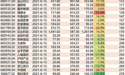 沪深300成份股什么时候调整(沪深300成分调整)_https://www.shshucaipeisong.com_北交所_第1张