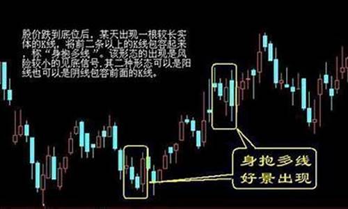 极少人知道的振幅选股方法(振幅股票术语)_https://www.shshucaipeisong.com_上交所_第1张